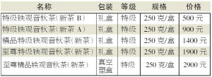 铁观音秋茶新鲜上市！(组图)