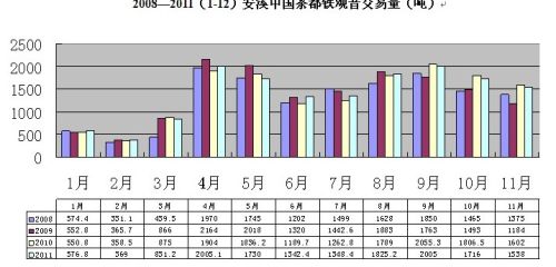 12月安溪铁观音市场价格指数与行情分析